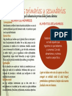 Alimentos Primarios PDF