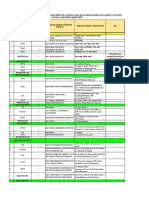 Maharastra Dist Wise Control Room Information PDF