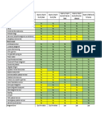 Kaspersky Lab Comparison Business Products