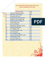 Hoï Vaø Teân Lôùp: Hoïc Sinh Ñaït Danh Hieäu Hoïc Sinh GIOÛI NAÊM HOÏC 2007-2008