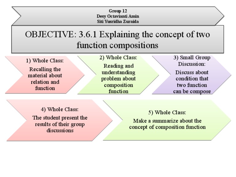 Understanding Function Compositions | PDF