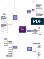 Behavior Control: Organizational Control and Change CH 11