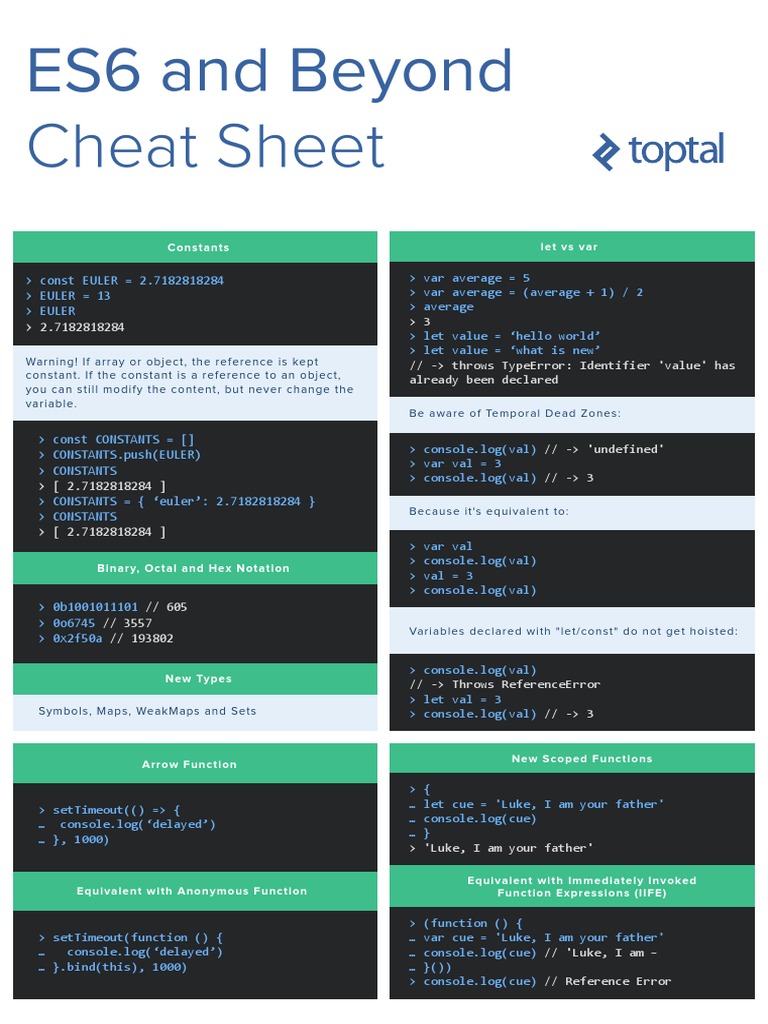 ES6 Cheatsheet | PDF | Computer Programming | Areas Of Computer Science