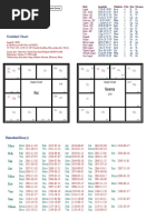 Rasi Navamsa: Untitled Chart