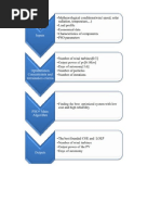 Pso Code Matlab