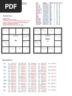 Rasi Navamsa: Untitled Chart