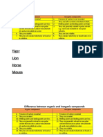 Tiger Lion Horse Mouse: Difference Between Organic and Inorganic Compounds