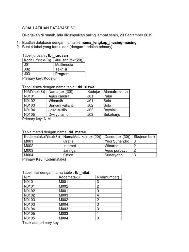 Soal Latihan Database 5C dan Query | PDF | Metode & Bahan Ajar