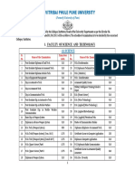 Courses List of Examinations - Circular No. 125