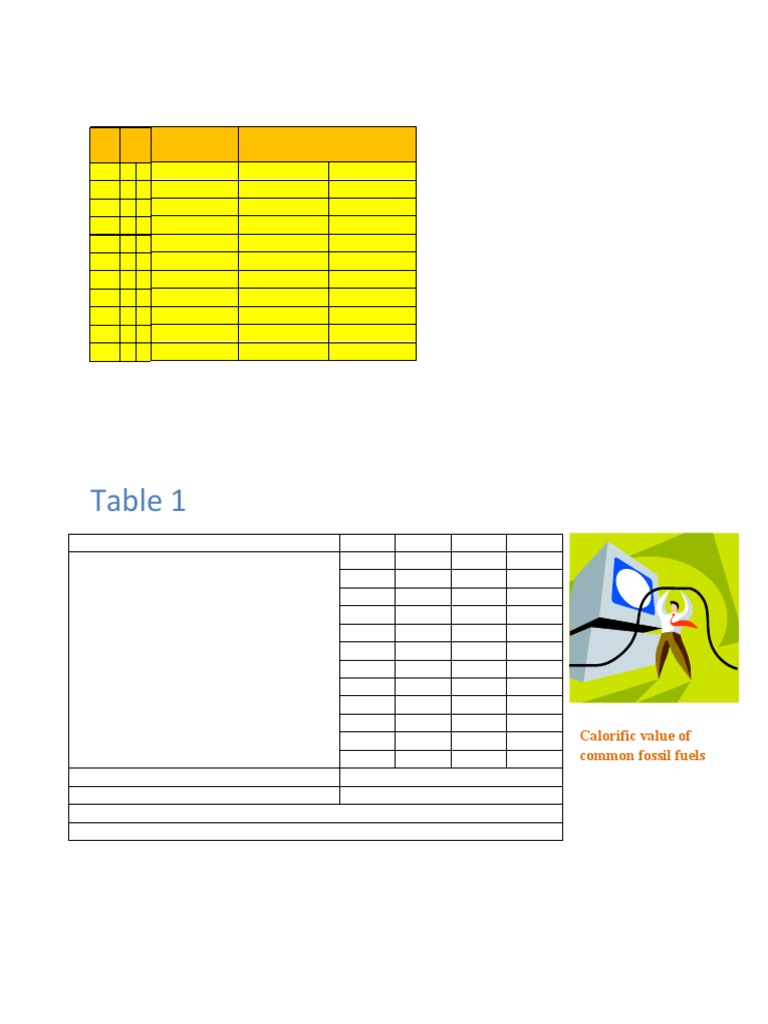 Table 1: Calorific Value of Common Fossil Fuels | PDF | Young Adult