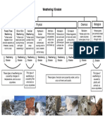 Weathering Erosion Guide