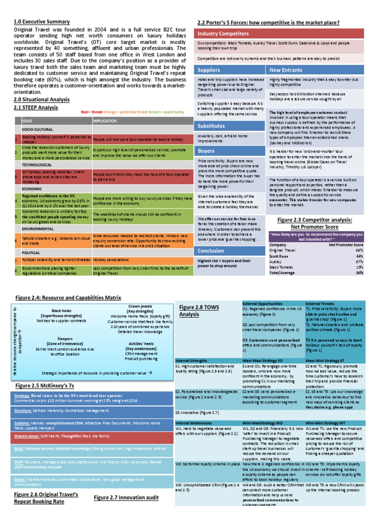 Travel Agency Marketing Plan PDF Strategic Management Customer
