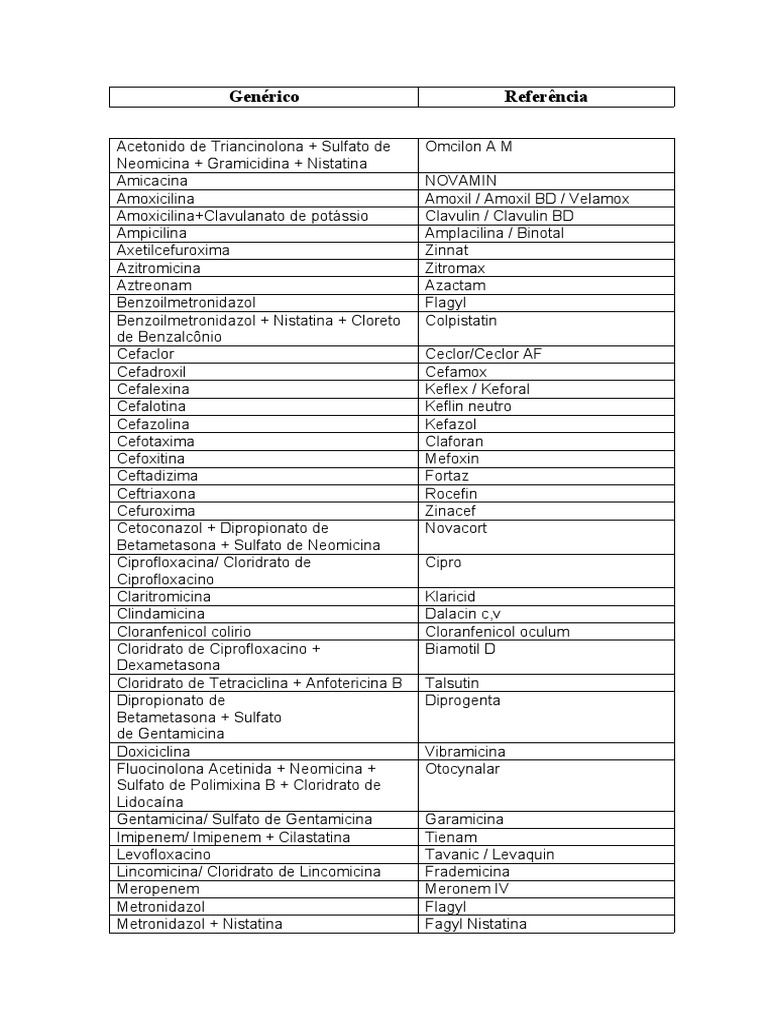 ciprofloxacin genérico