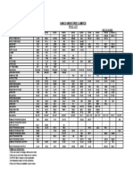 PPR Pipes Price List