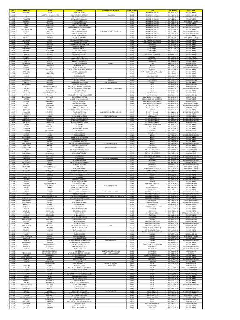 PDV Courrier International 1536 | PDF | Départements de France | Politique  de la France