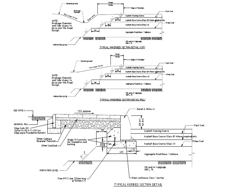 Pavement Edge Section Detail PDF