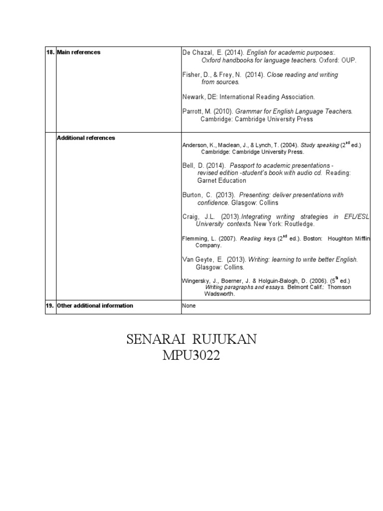 Senarai Rujukan Mpu3022 | PDF