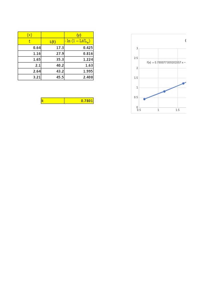 Data Analysis of Growth Functions | PDF