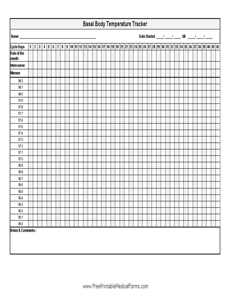 Basal Body Temperature Chart Lower Temperatures PDF PDF
