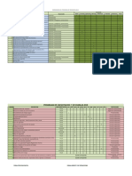 Cronograma Del Programa de Prevencion 2019