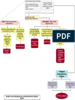 Mind Map Topik 2 PDF