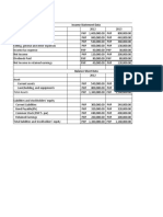 Amanda Uy's Corporation Income Statement Data: Total Assets