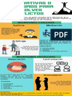 Resolución de Conflictos