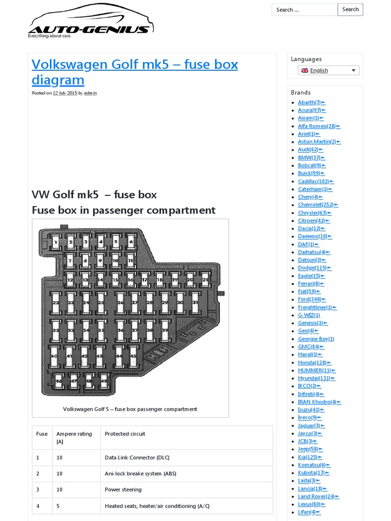 Volkswagen Golf mk5 Fuse Box Diagram Auto Genius PDF Land
