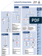 diagnostico sindromico de dst.pdf