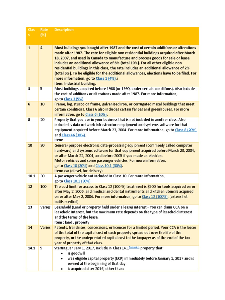 CCA Classes and Depreciation Rates | PDF | Property | Taxpayer