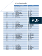 Hasil Tryout Bahasa Indonesia Sesi I