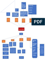 Mapa Conceptual Gerencia Estrategica