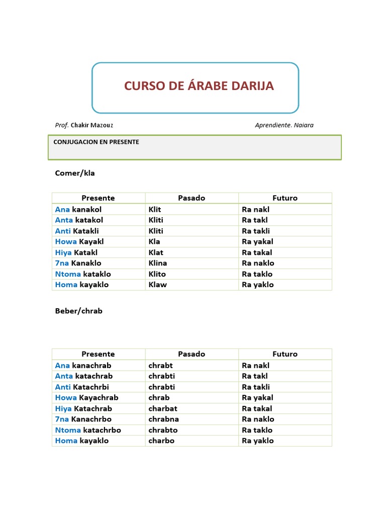 Ficha De Conjugacion De Verbos Para Segundo De Primaria PDF 46 OFF