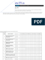 Tabla de Campos Tarjeta ITV