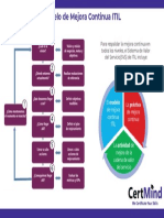 Modelo Mejora Continua ITIL