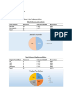 Tugas 4 Statistik