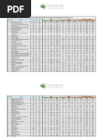 Tablas Variabilidad Biológica Actualizadas 95% Confianza 2019