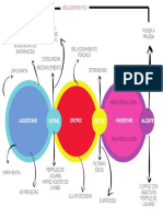 Diagrama Del Metodo Utilizado