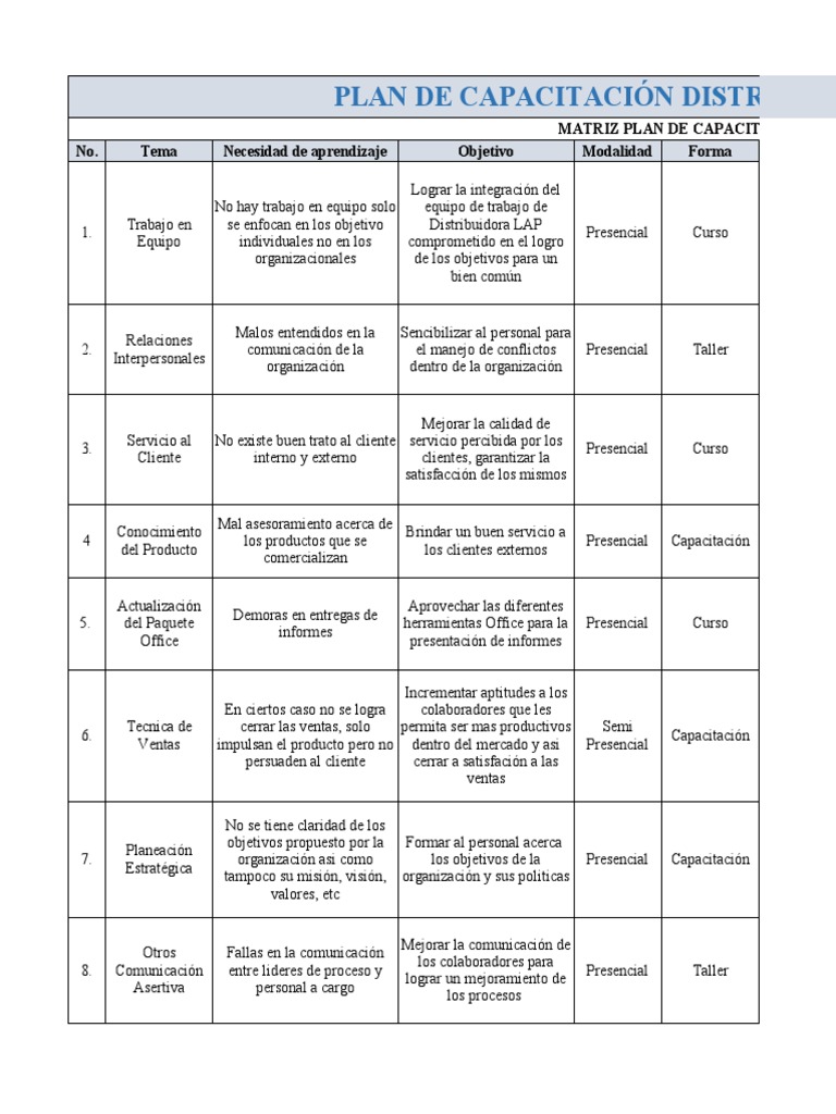 Plan de Capacitación Excel | PDF | Calidad (comercial) | Cognición