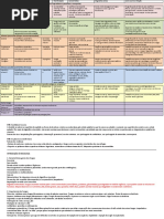 Resumo com tabela Fungos-micologia
