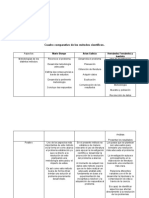 Taller Epistemologia