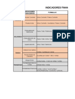 Indicadores Financieros