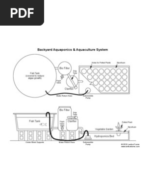 Backyard Aquaponics And Aquaculture System Brochure Lanikai Farms