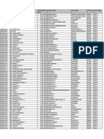 CPT LIST Kerala PDF