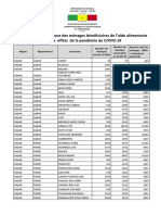 Répartition Ménages Prar Commune Pour Aide Alimentaire Covid 19