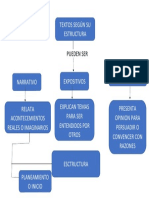 Mapa Conceptual