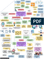 Mapa Mental. Verificacion de Supuestos 5200159 PDF