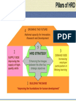 HRD Strategy: Growing The Future