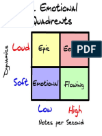 The-Emotional-Quadrents-Real.pdf