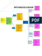 Cuadro Sinóptico Modelos de La Educación